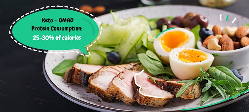 The Ultimate Guide To OMAD Plus Keto Carb Manager