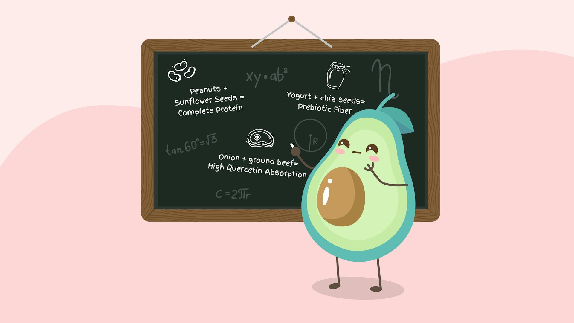 What is Food Synergy?